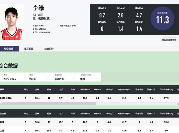李缘总决赛爆发加冕MVP 宫鲁鸣弃用引关注